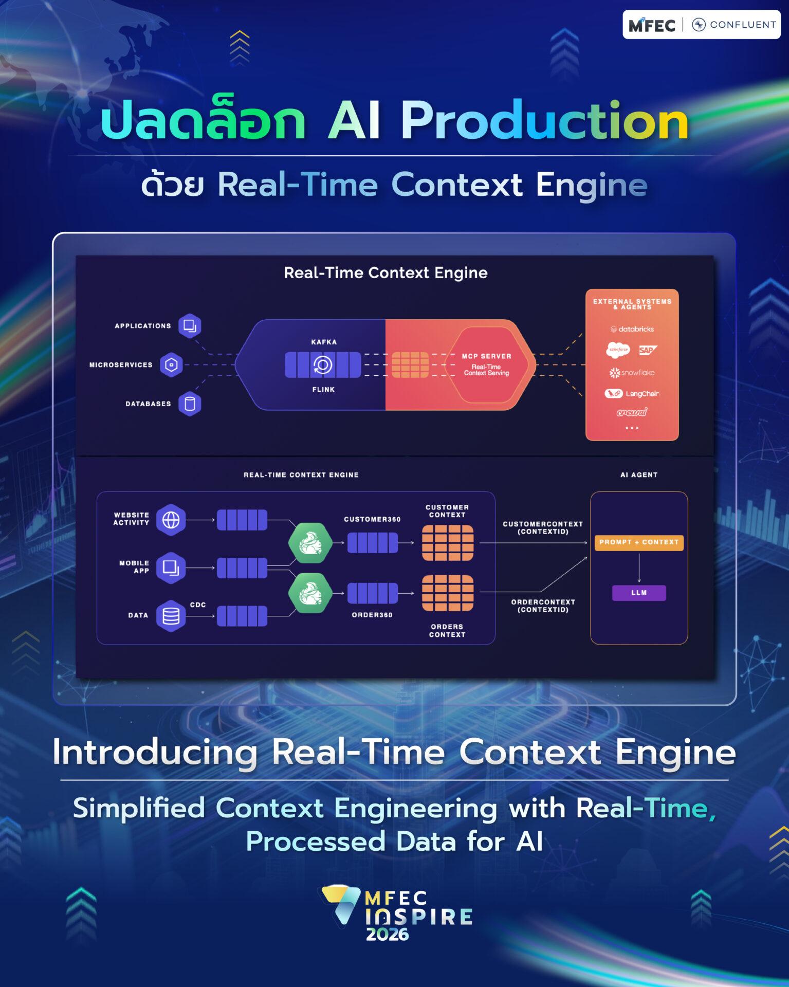 Real-Time Context Engine รากฐานใหม่ของ AI Production ในยุคข้อมูลเรียลไทม์